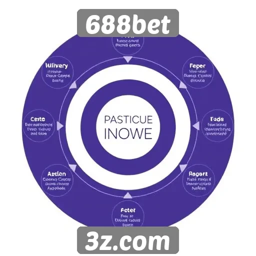 Como funciona o sistema de pagamento no 688bet